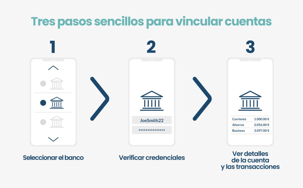 Tres pasos de vinculacion