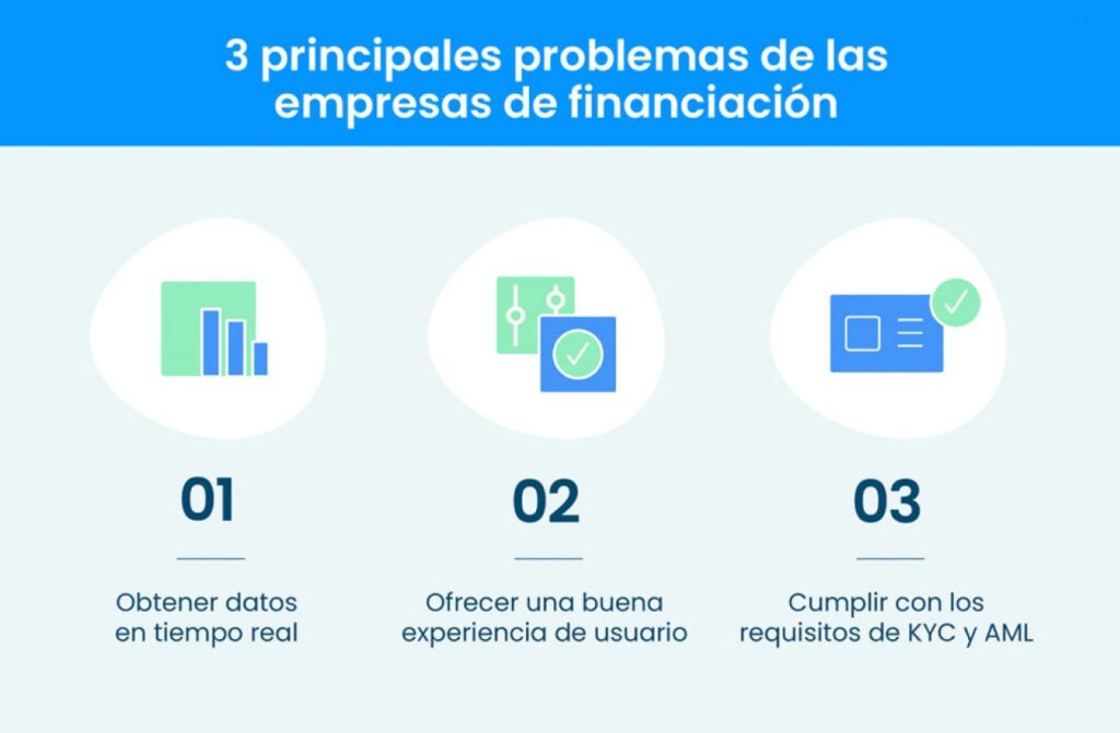 Infografía que muestra los tres principales problemas de onboarding en empresas de financiación: obtener datos financieros en tiempo real, ofrecer una buena experiencia de usuario y cumplir con los requisitos de KYC y AML.