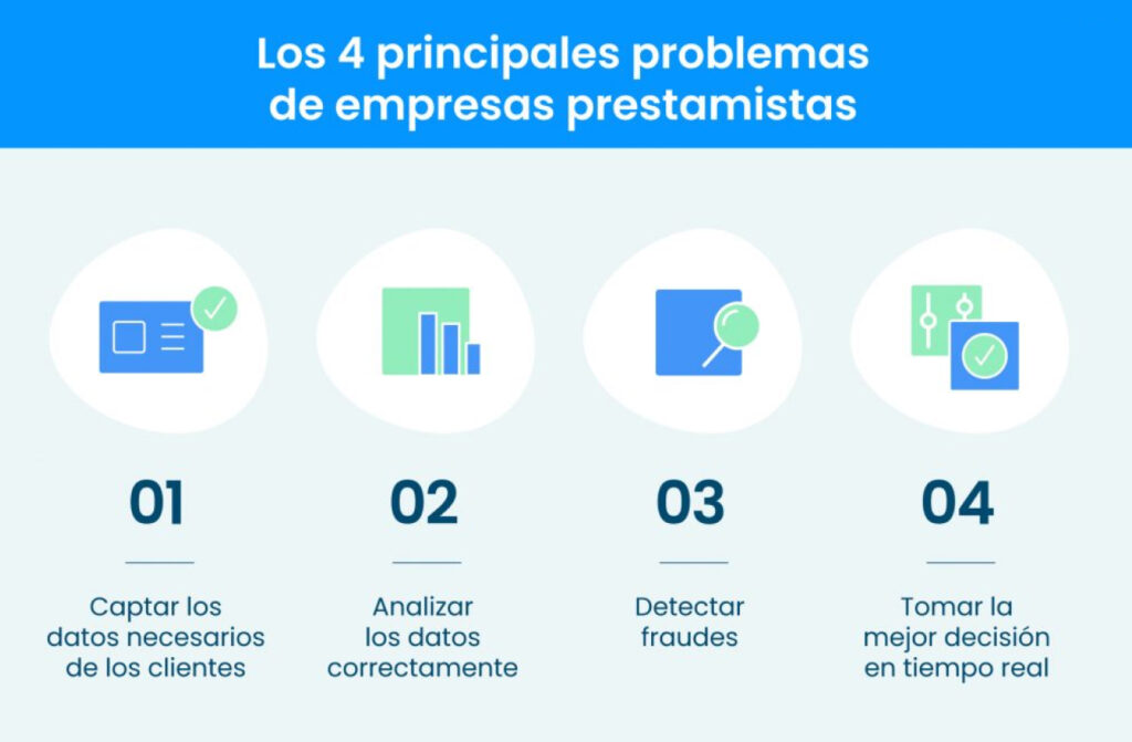 Infografía que muestra los cuatro principales desafíos para los prestamistas: obtener datos correctos de los clientes, analizar los datos, detectar fraude y tomar decisiones de crédito.