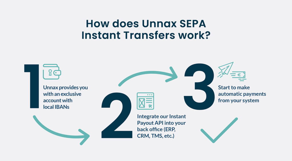 How do Unnax SEPA Instant Credit Transfers work & what are the benefits?