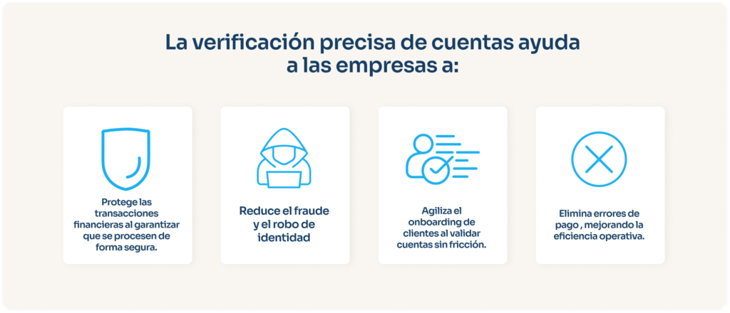 Cómo la verificación de cuentas bancarias ayuda a las empresas