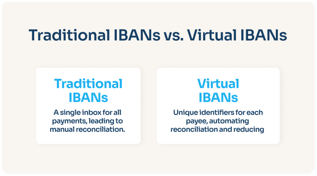 tradicional ibans vs virtual ibans